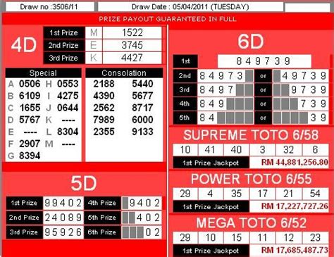 toto 4d jackpot|toto 4d malaysia.